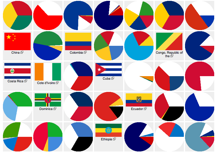 diferentes colores que aparecen en las banderas de los países del mundo.